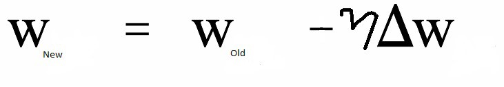weight changed | overfitting