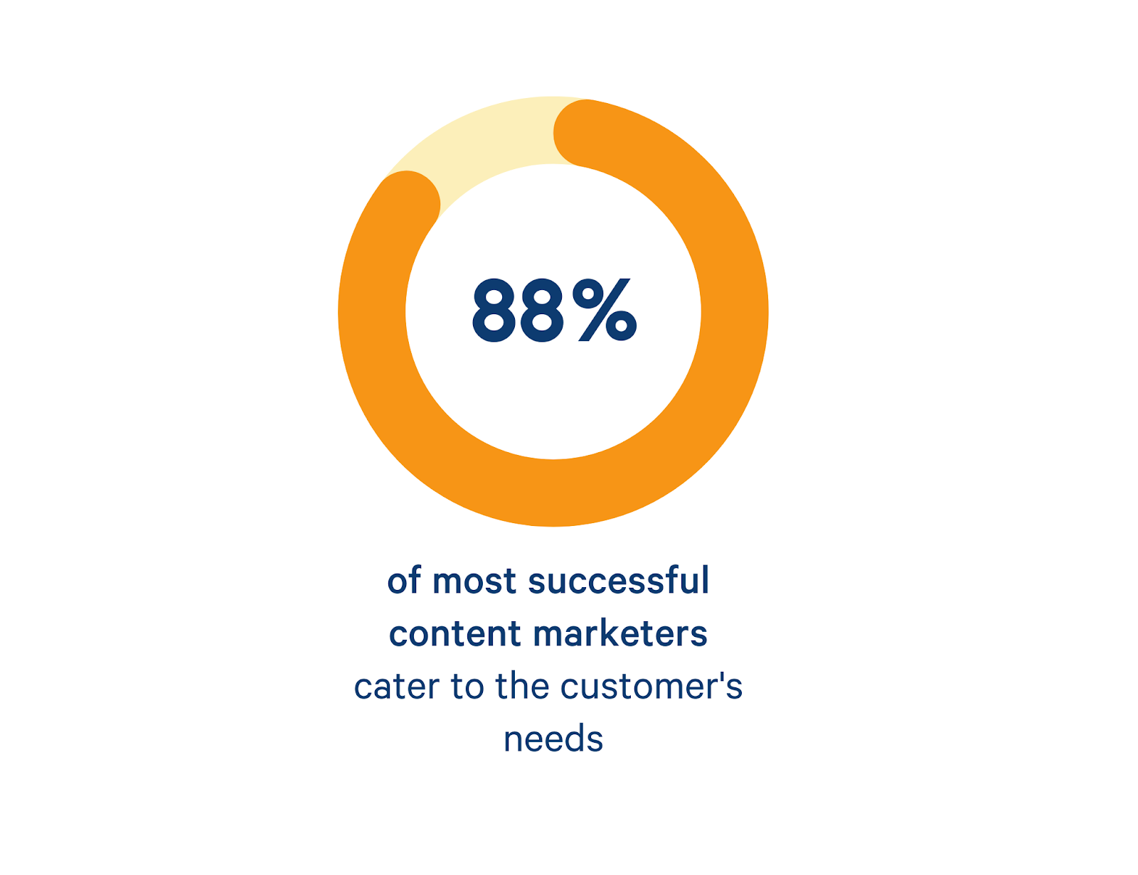 content marketing lead generation