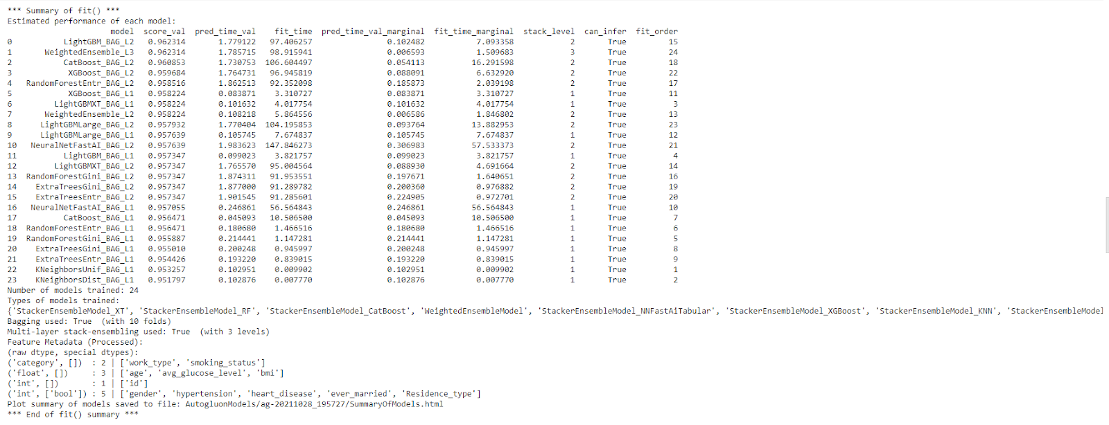 predictor.fit_summary