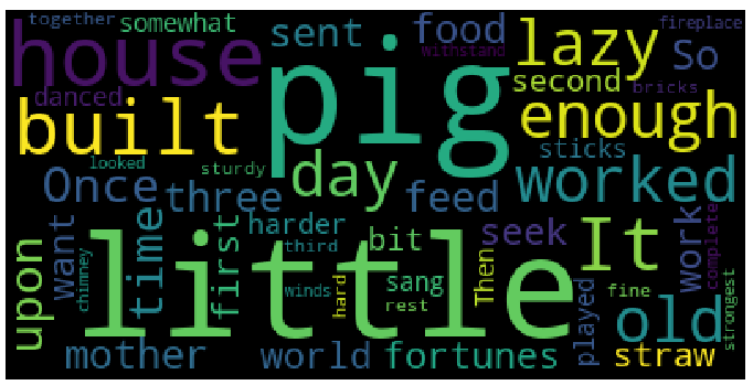 word cloud