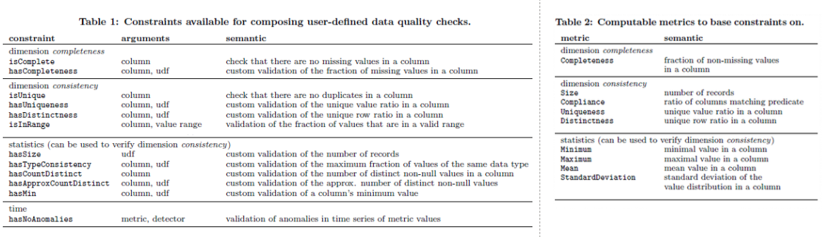 UT approach data validation